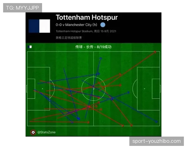 手抛长传球战术使用频率翻倍 复古打法重回英超赛场 手抛长传球战术使用频率翻倍 复古打法重回英超赛场