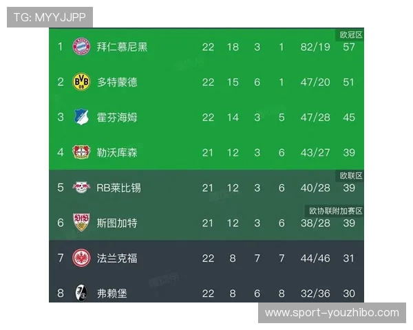 凯恩拜仁体系适应与数据产出 德甲环境对射手状态的影响